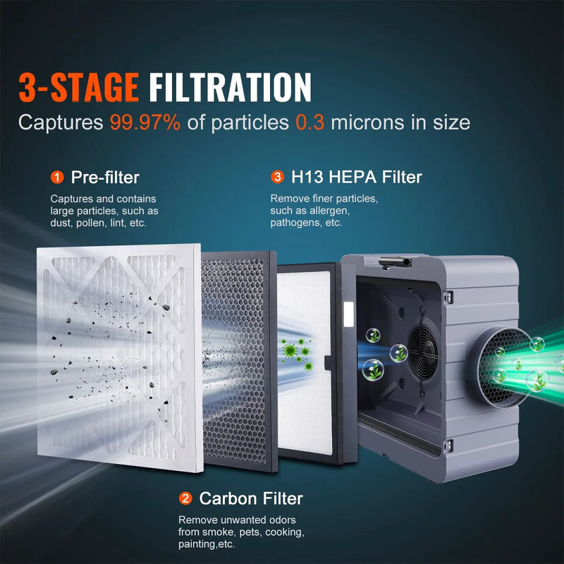 Air Scrubber with 3-Stage Filtration and 550 CFM Airflow by HouseOfZazla