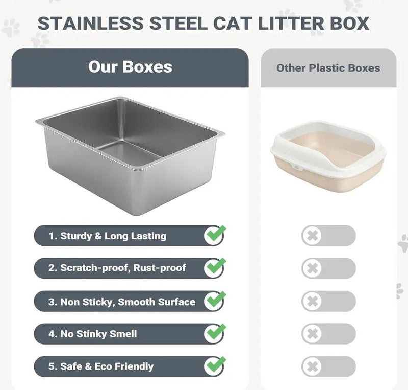 Open Box Kirecoo Stainless Steel Cat Litter Box XL- Metal High Sided Cat Pan, Large Stainless Steel Box, Indoor Litter Tray, Non Stick, No Smell, Easy by Selzalot