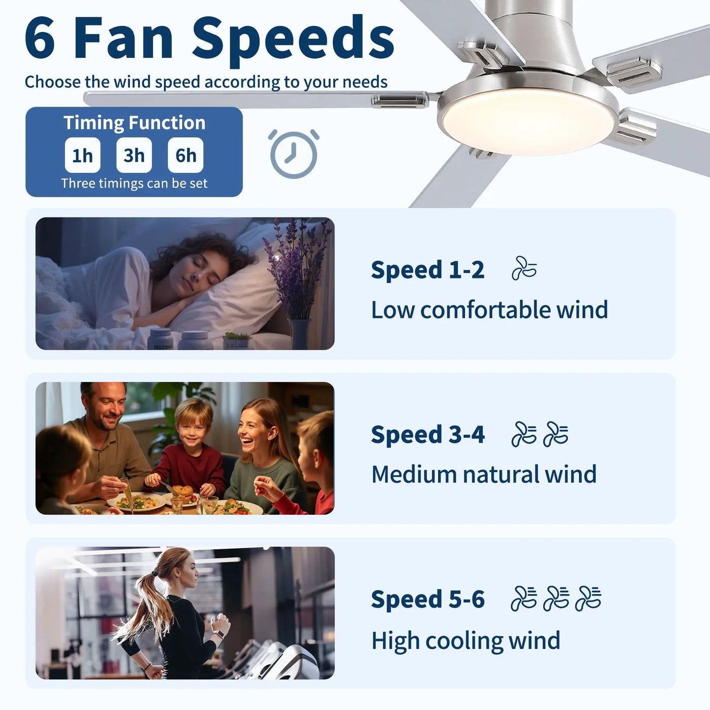Flush Mount Ceiling Fans With LED Light And Remote Control, 5 Blades by HouseOfZazla