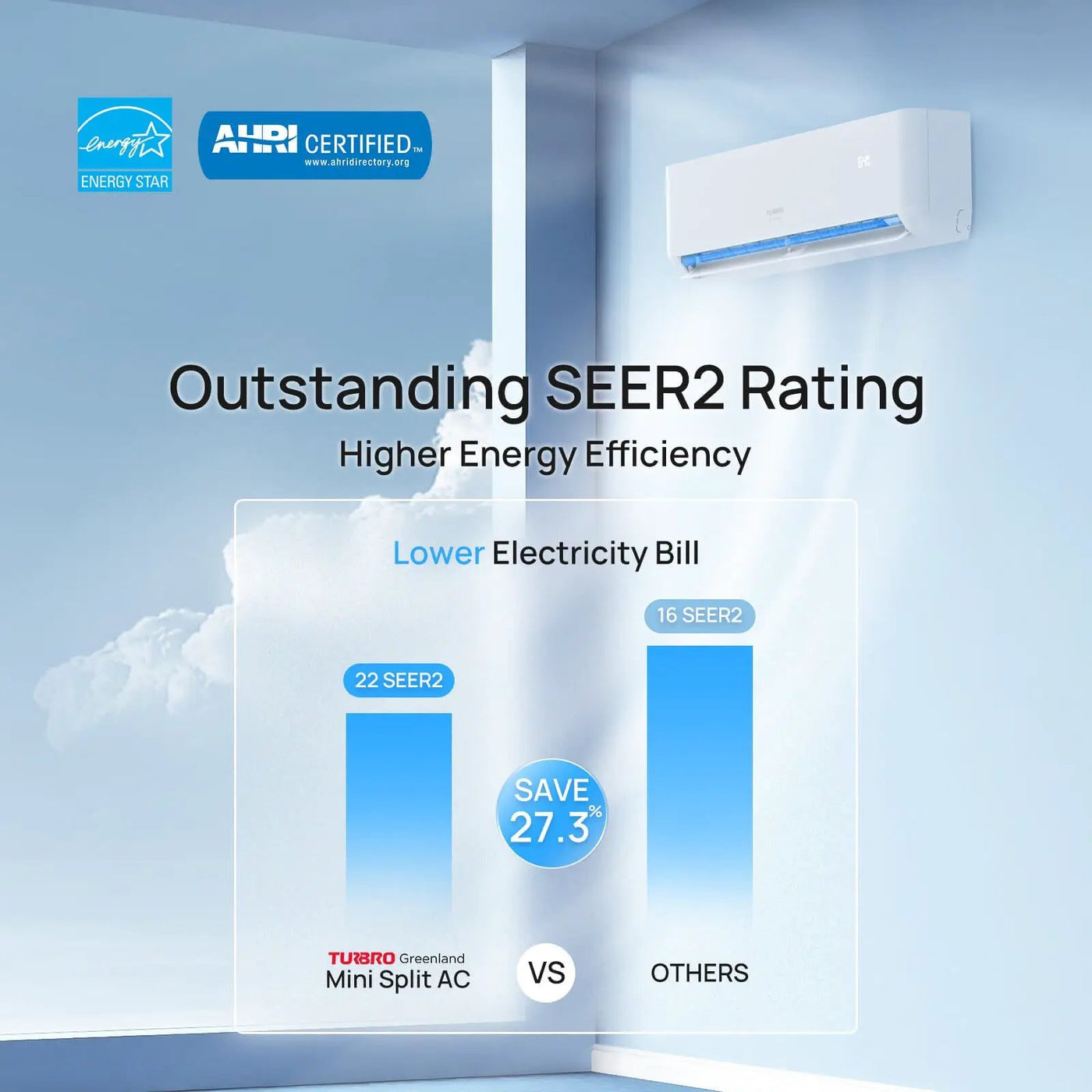 Greenland 27,000 BTU Tri-Zone (3) Mini Split AC (R454B) by TURBRO