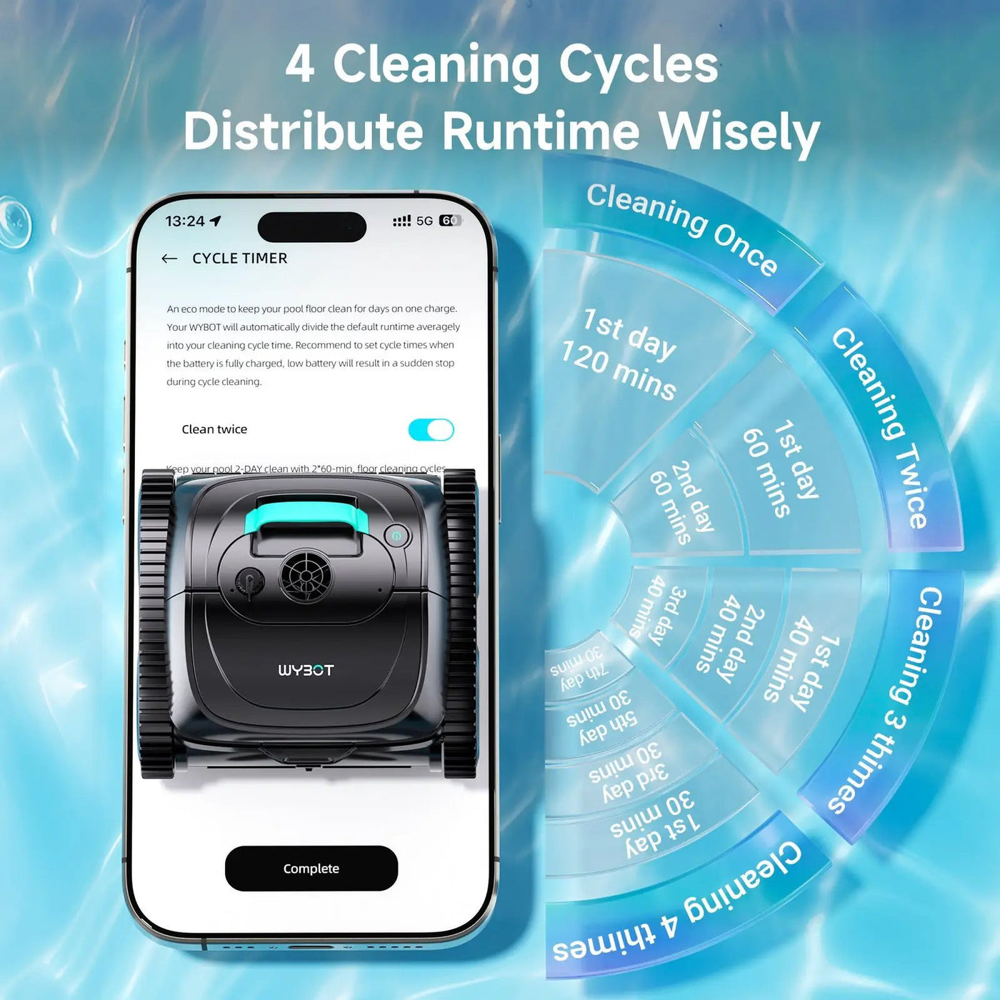 WYBOT Full Pool Solution Bundle-C1 & F1 by WYBOT