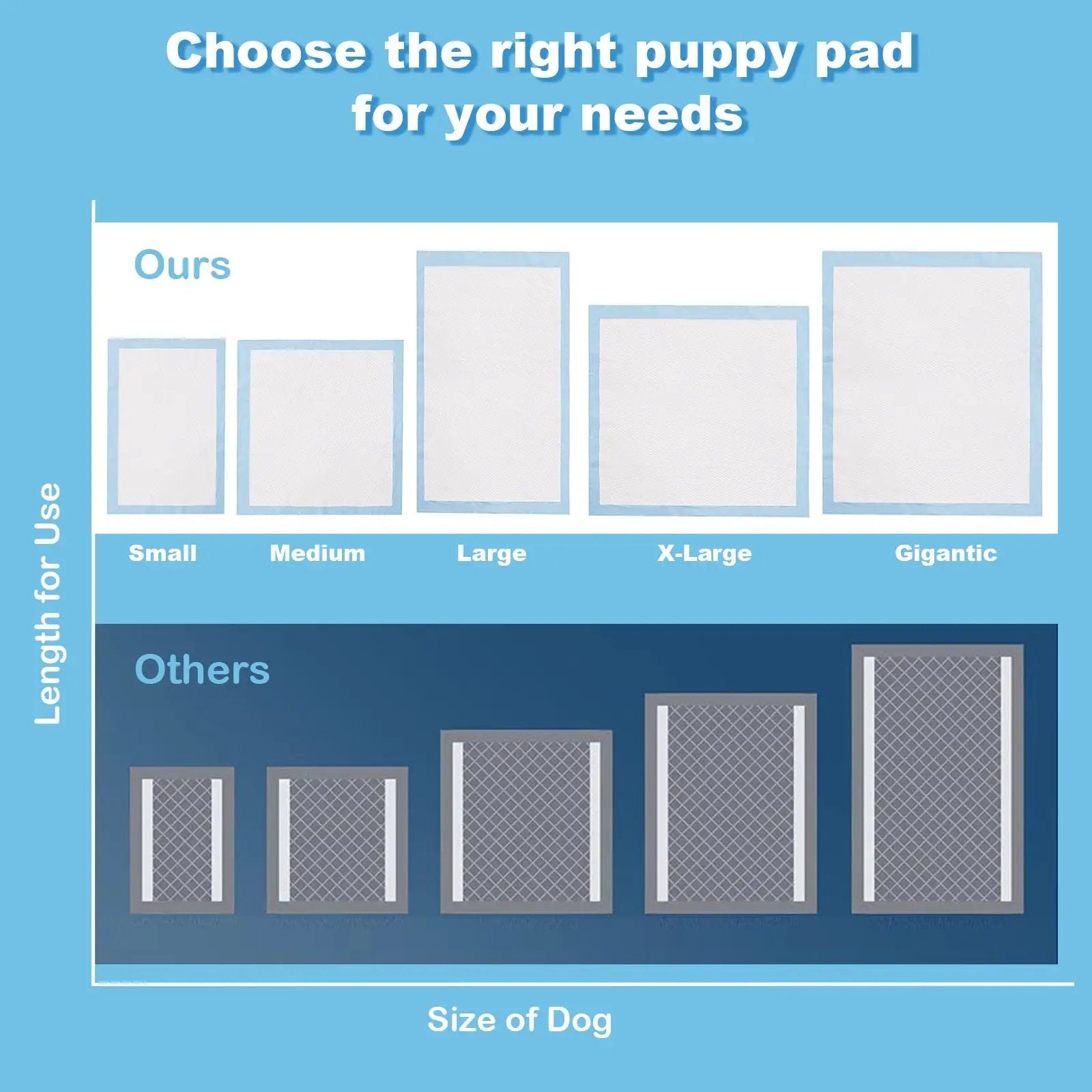150 pieces 30 x 30 Inch Pet Wee Pee Piddle Pad by DirectDeals