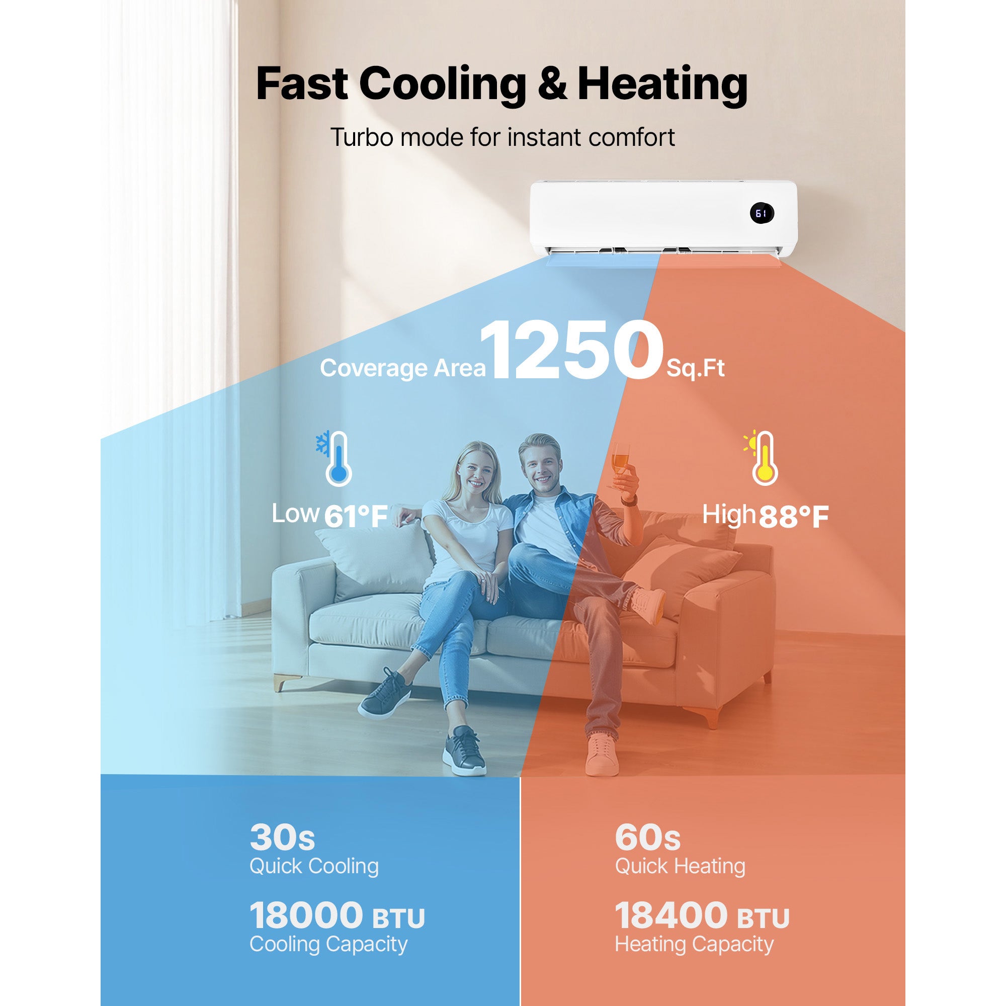 Mini Split Air Conditioner, 18,000 BTU Cooling / 18,400 BTU Heating by HouseOfZazla
