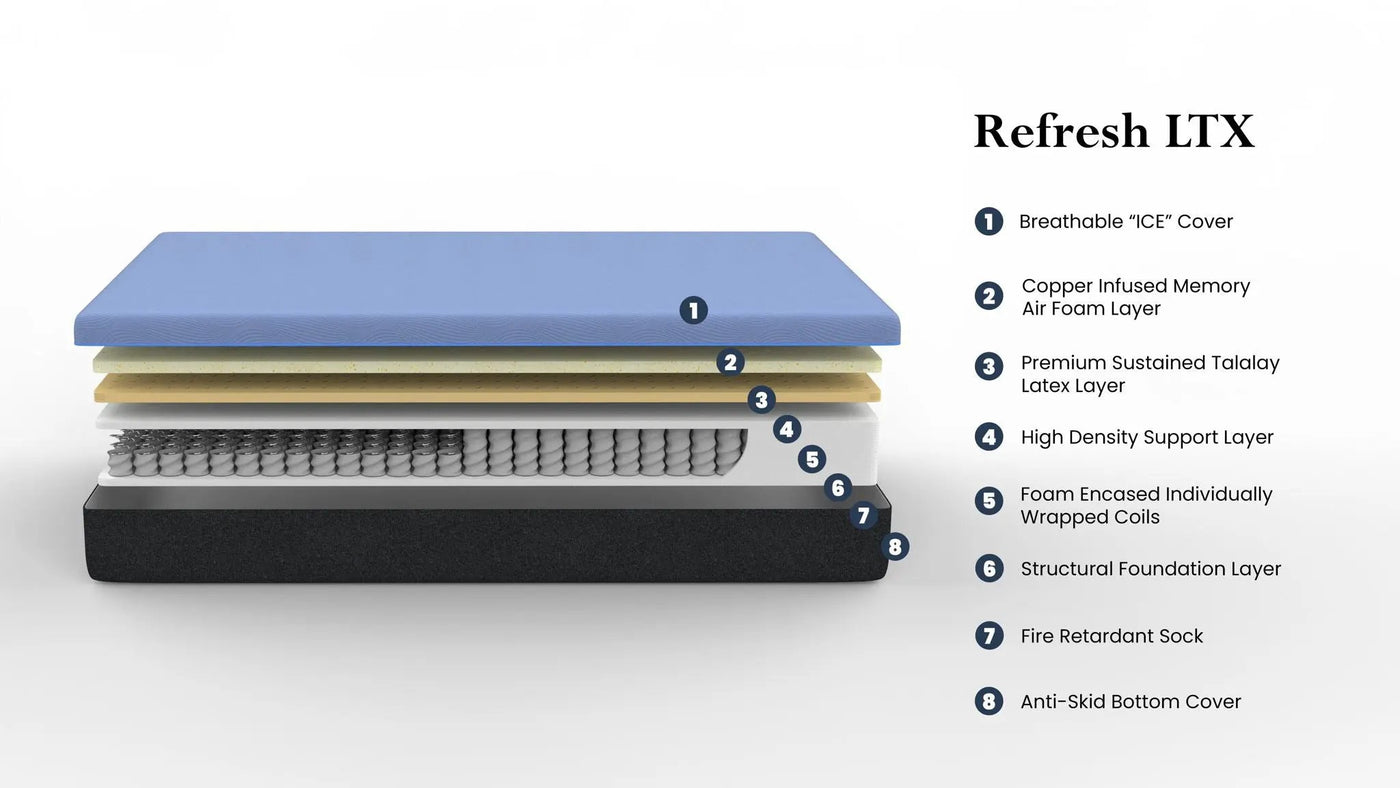 12" Refresh Flex Head Hybrid Cooling Fast Responding Latex Foam & Coil Mattress by HouseOfZazla