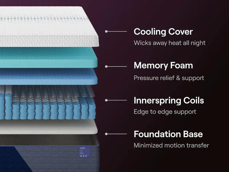 Nectar Luxe Hybrid - White - Mattress by Unique Piece Furniture