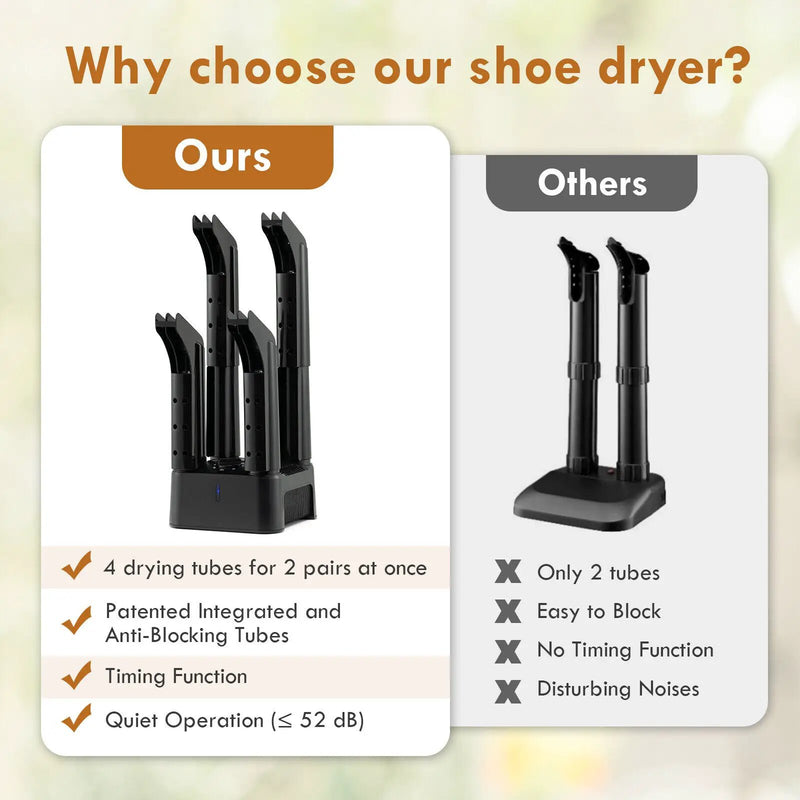 Prevent Odor Mold & Bacteria 4 Shoe Electric Dryer with Timer by DirectDeals