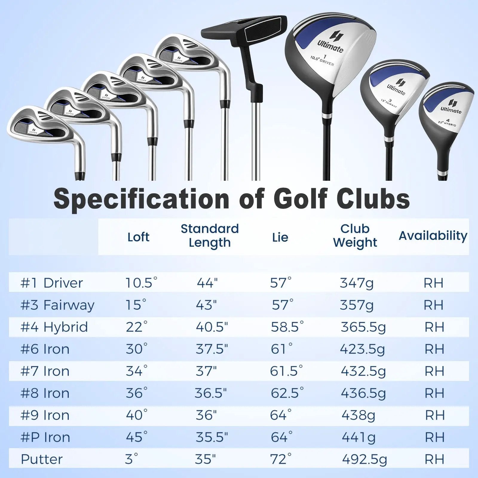 Men’s Profile Complete Golf Club Package Set Includes 10 Pieces by DirectDeals