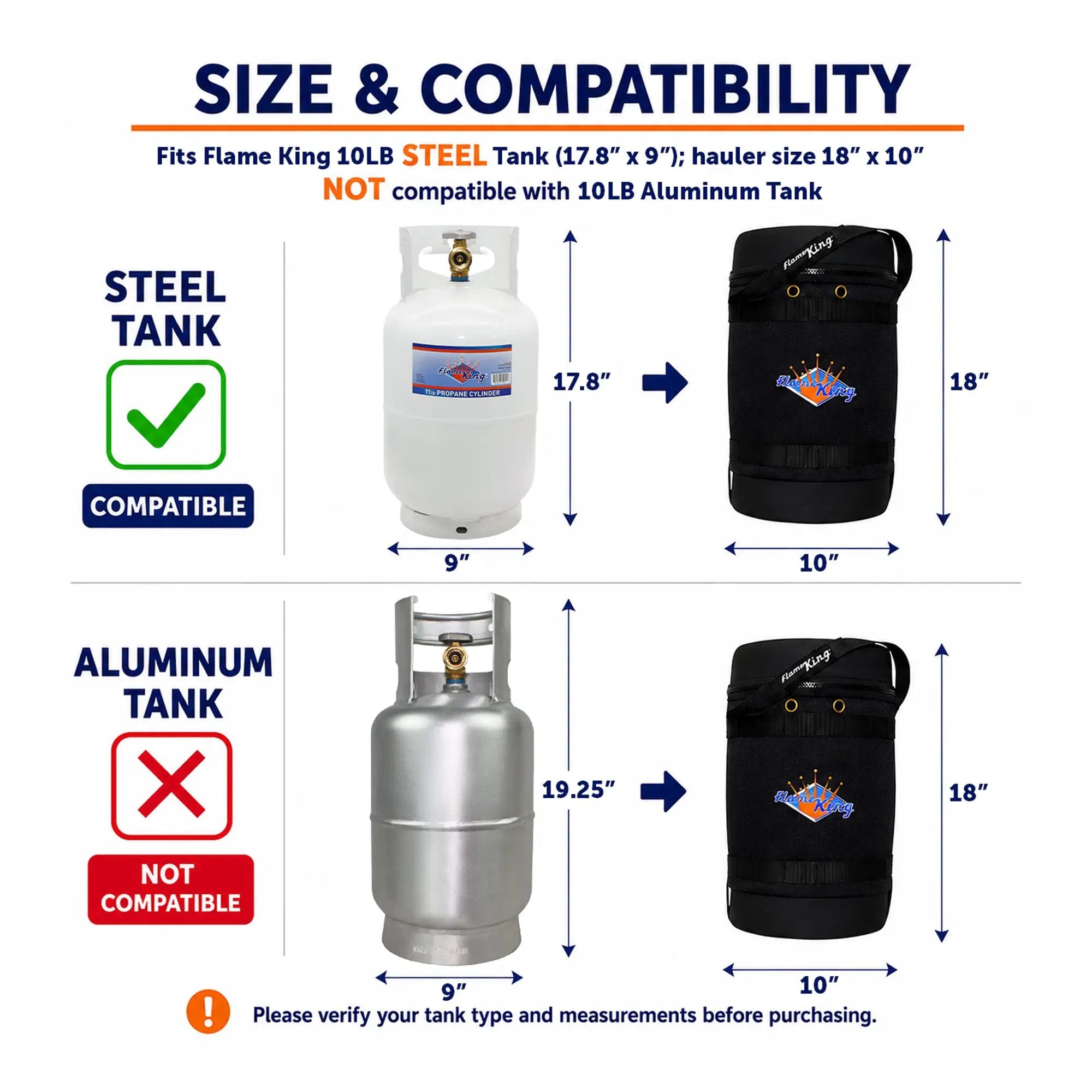 Flame King Propane Gas Hauler Kit-Insulated Protective Carry Case for 10lb Propane Tank plus Adapter Hose by Flame King Products