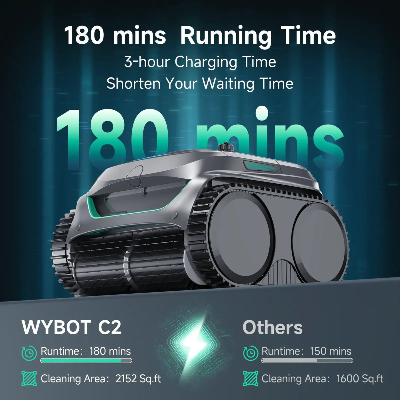 WYBOT Full Pool Solution Bundle-C2 & F1 by WYBOT