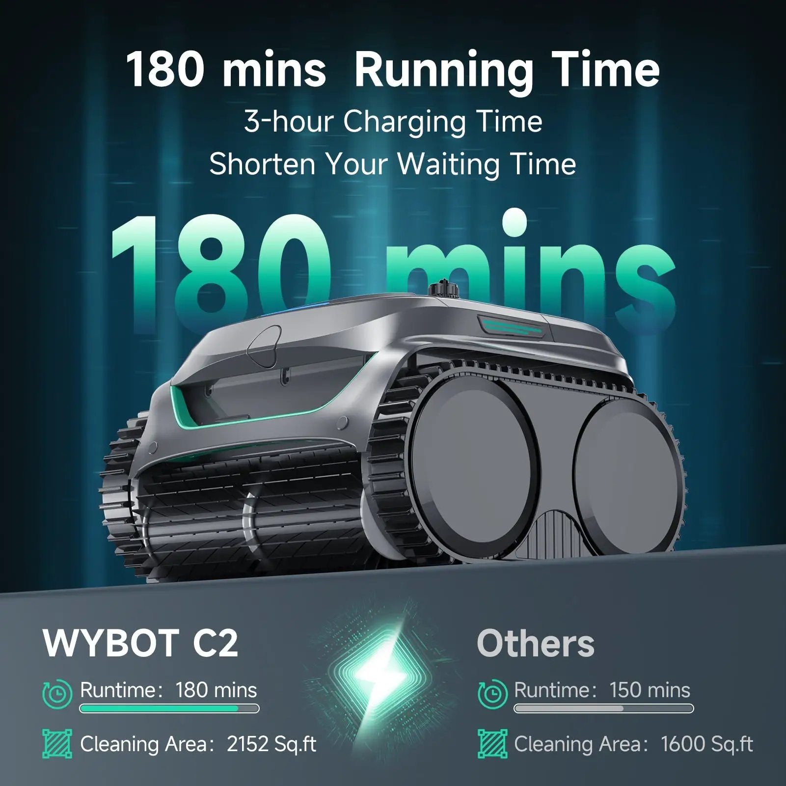 WYBOT Full Pool Solution Bundle-C2 & F1 by WYBOT