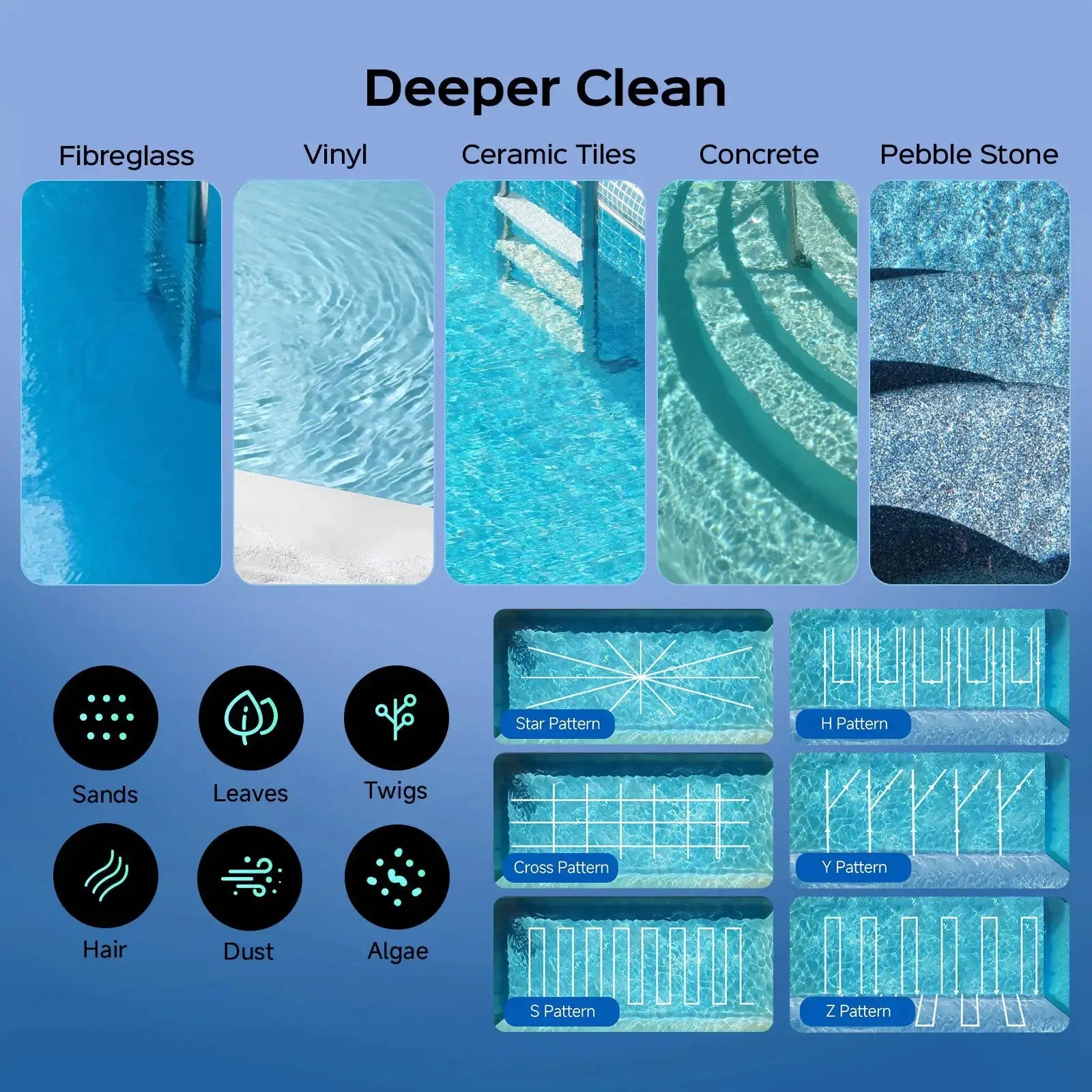 WYBOT S3 Robotic Pool Cleaner by WYBOT