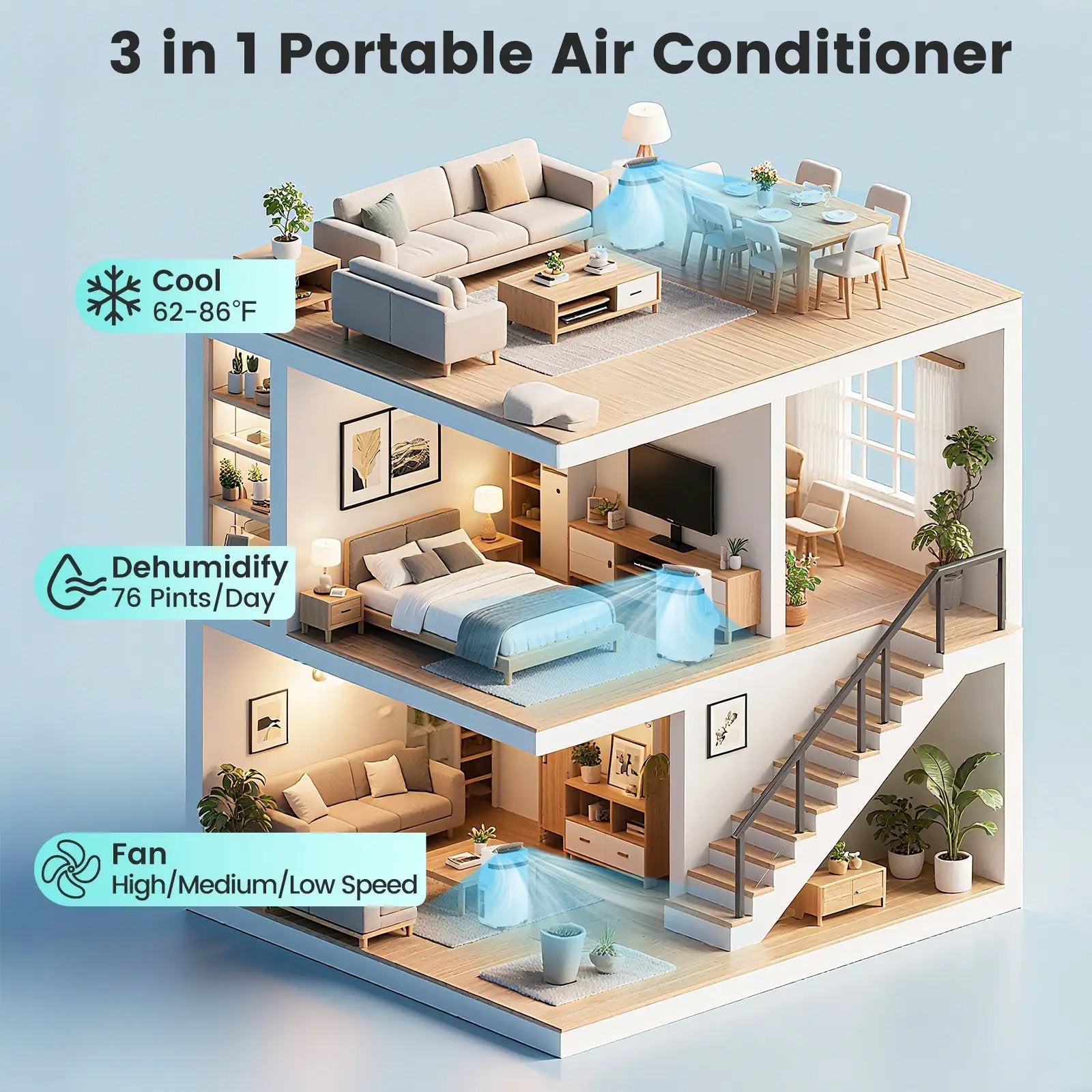 12000 BTU Portable Air Conditioner 3 in 1 Energy-saving with Fan and Dehumidifier-White by DirectDeals