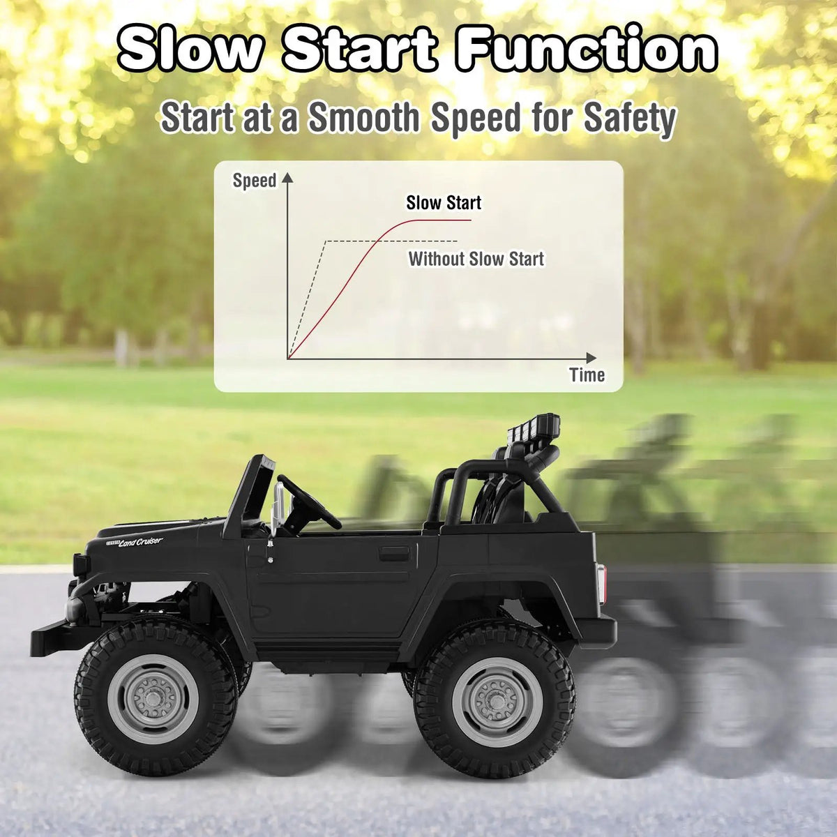 12V 2-Seat Licensed Kids Ride On Toyota FJ40 Car with 2.4G Remote Control, photo 6 of 10
