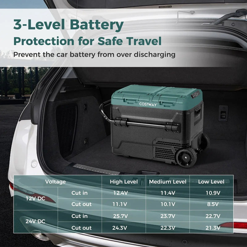 Dual Zone 12V Car Refrigerator for Vehicles Camping Travel Truck RV Boat Outdoor and Home Use by DirectDeals