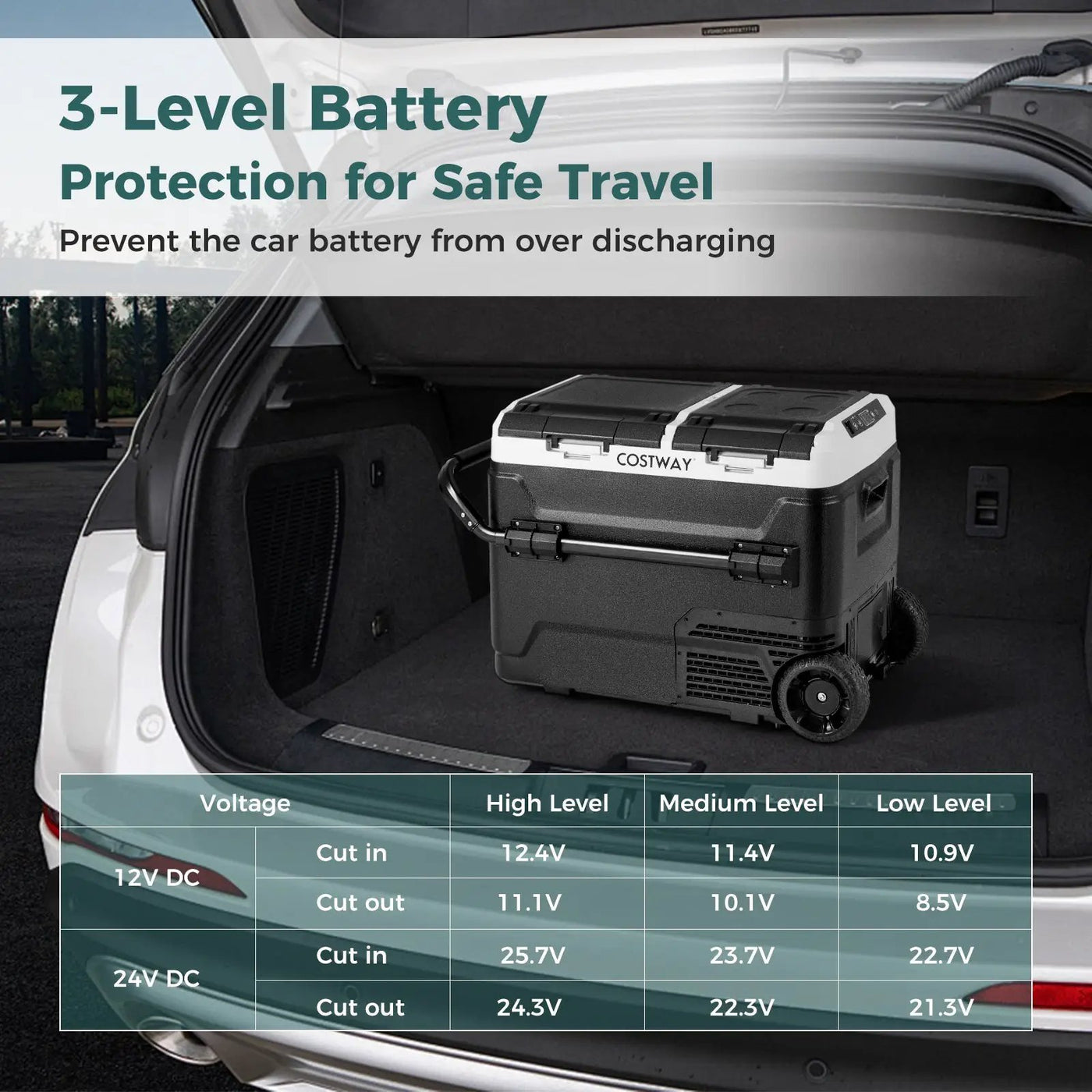 Dual Zone 12V Car Refrigerator for Vehicles Camping Travel Truck RV Boat Outdoor and Home Use by DirectDeals