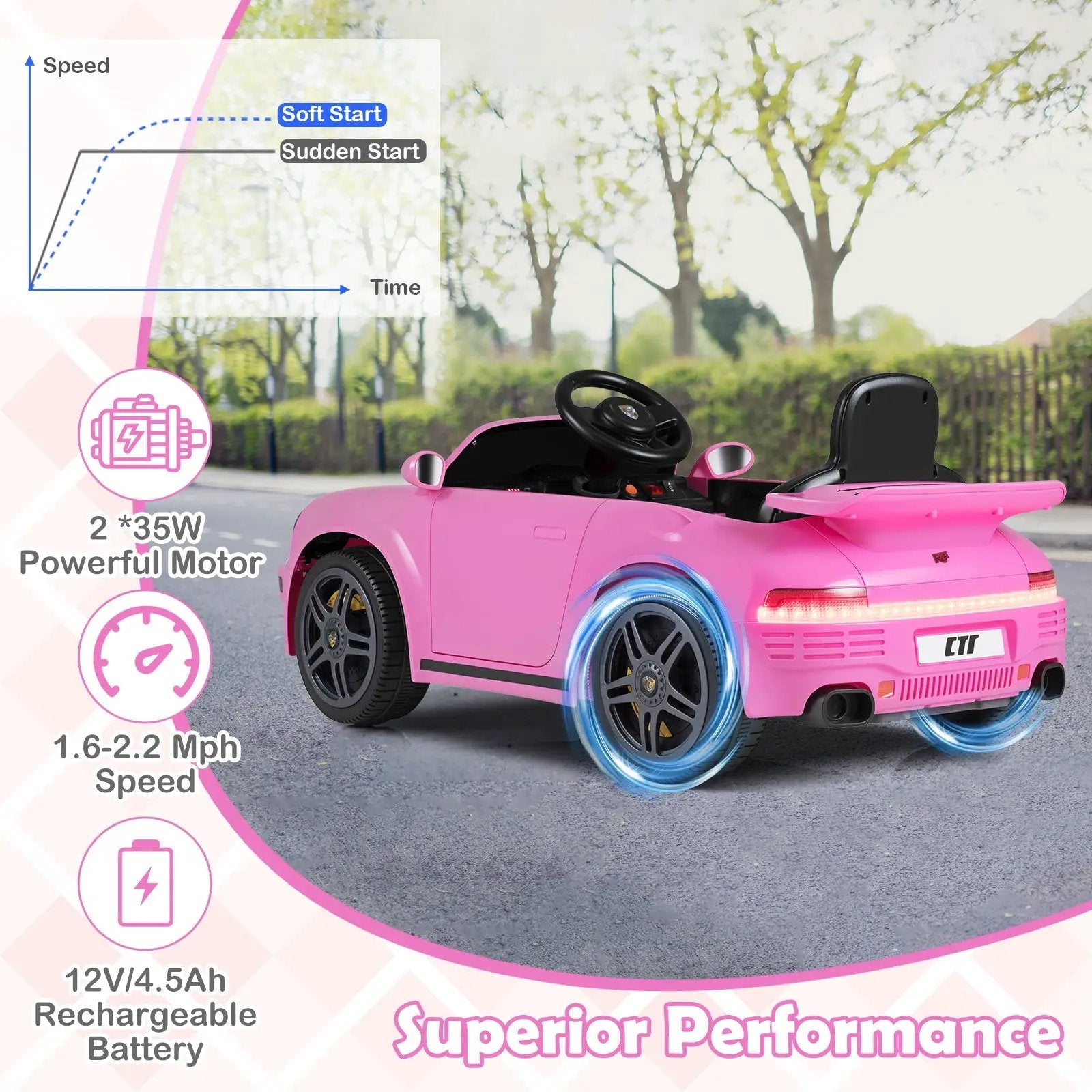 12V Electric Ride On Car Licensed RUF CTR with Remote Control and Music by DirectDeals