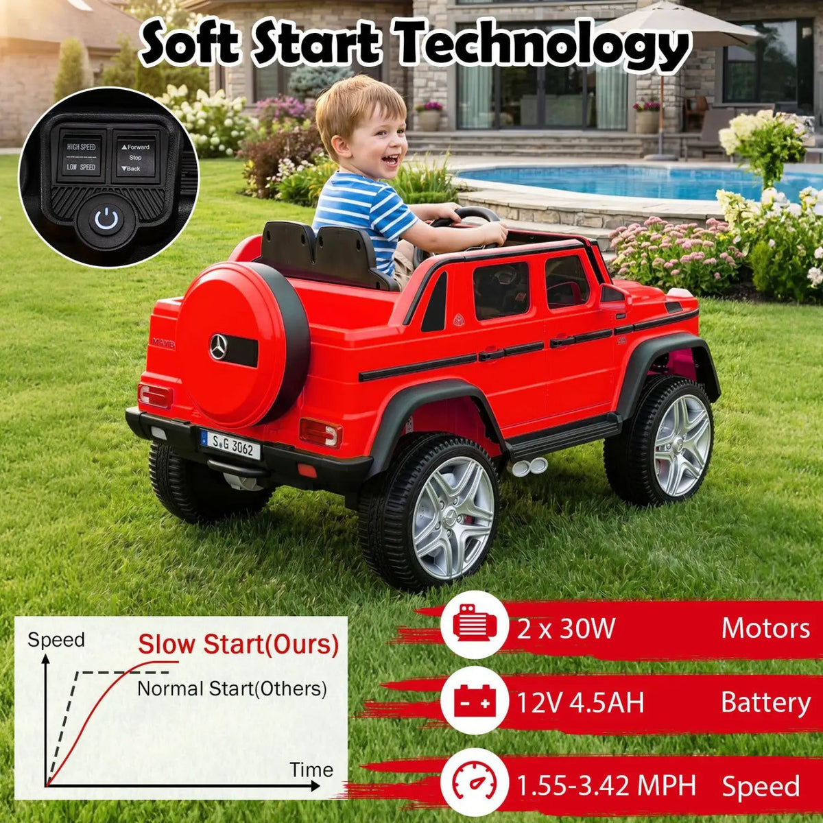 12V Mercedes-Benz Kids Ride-On Car with Remote Control, photo 6 of 16