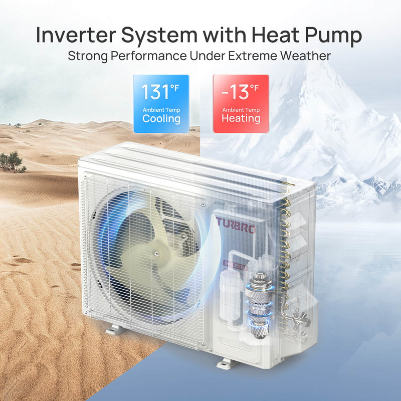 Greenland 9,000 BTU Single Zone Mini Split AC (R454B) by TURBRO