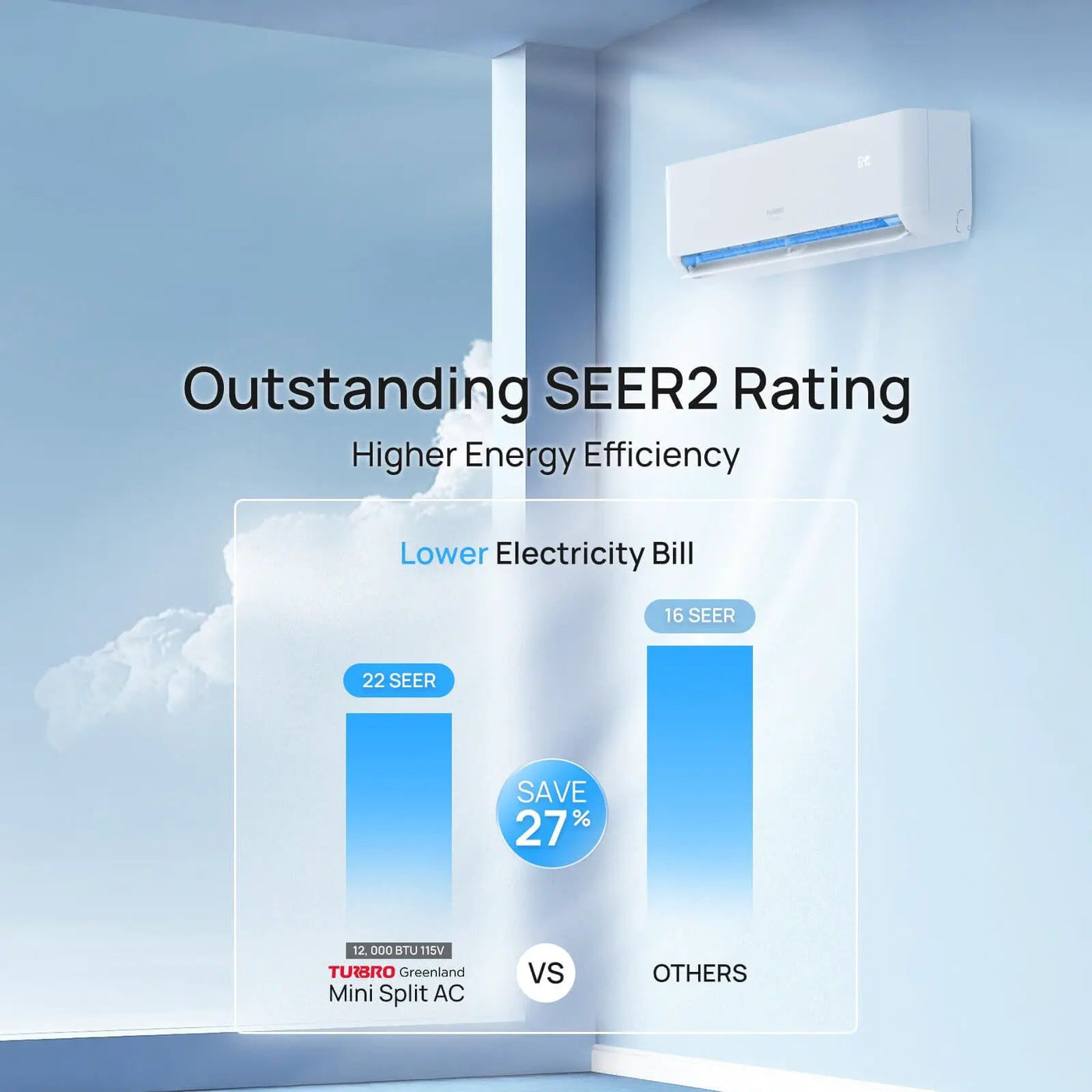 Greenland 12,000 BTU Single Zone Mini Split AC (R454B) by TURBRO