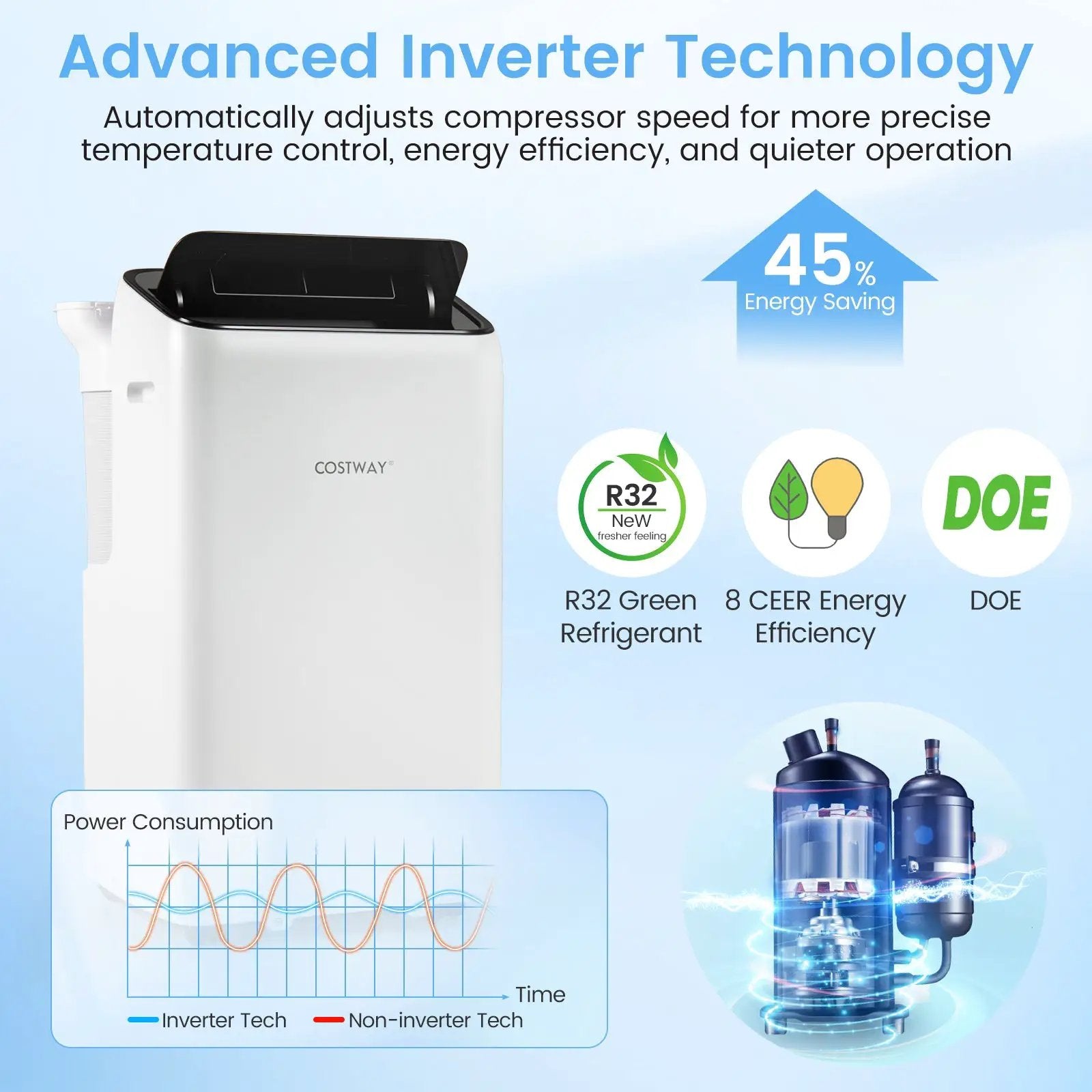 14000 BTU Inverter Portable Air Conditioner 3 in 1 Wifi Enabled AC Unit-White by DirectDeals