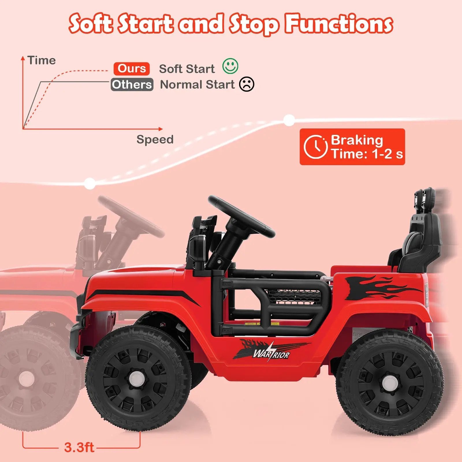 12V Kids Ride on Truck Car Battery Powered Electric Vehicle by DirectDeals