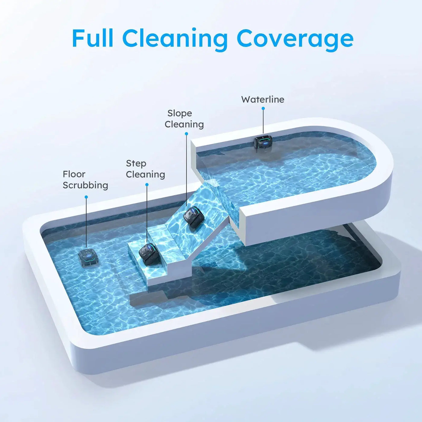 WYBOT Full Pool Solution Bundle-C2 Vision & F1 by WYBOT