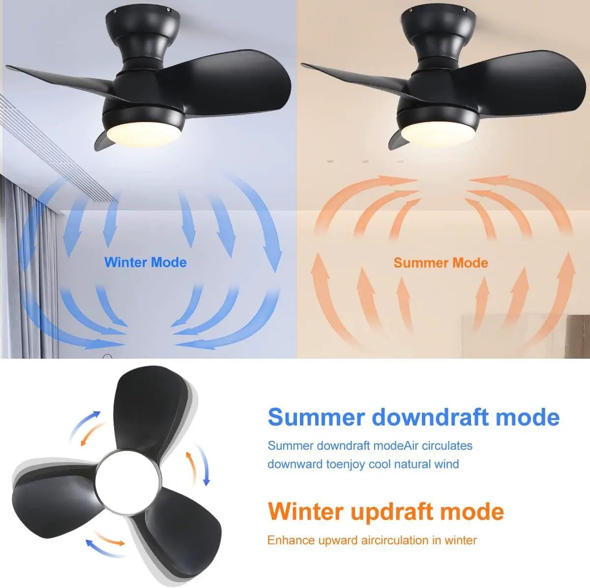 23" Bedroom Ceiling Fan With 3 Color Dimmable 3 ABS Blades Remote Control Dc Motor With 18W Led Light by Unique Piece Furniture