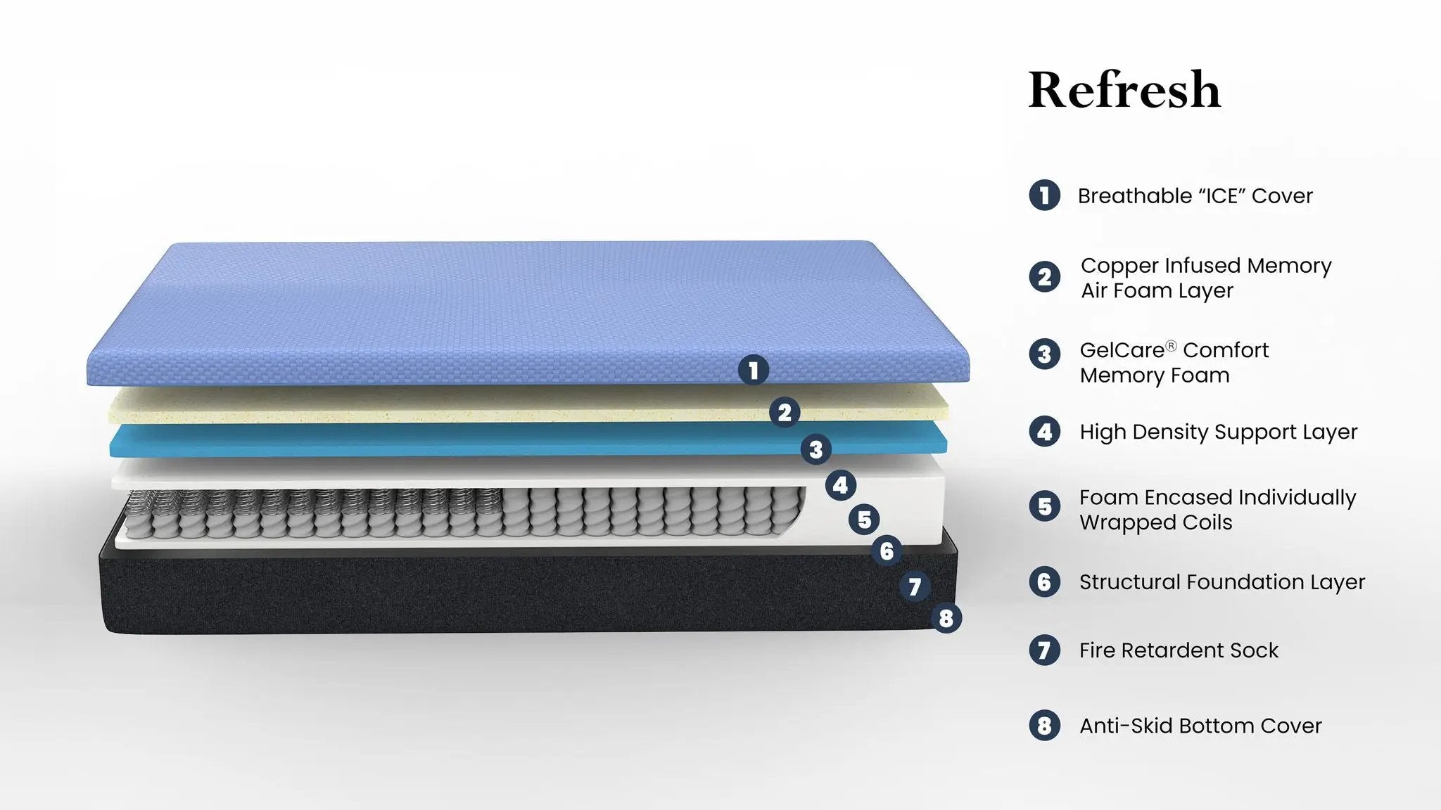 Refresh - 12" Hybrid Cooling Gelcare Memory Foam And Coil Mattress by HouseOfZazla