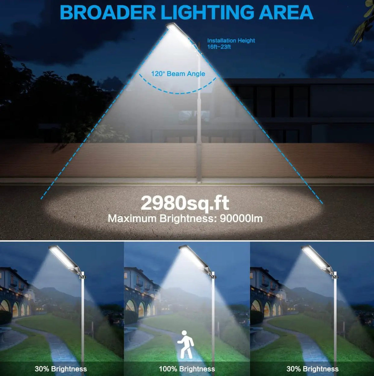 2 Pack 4600W Solar Street Lights Outdoor 190000 Lumens Dusk to Dawn With Remote and Motion Sensor by Outdoor Solar Outlet