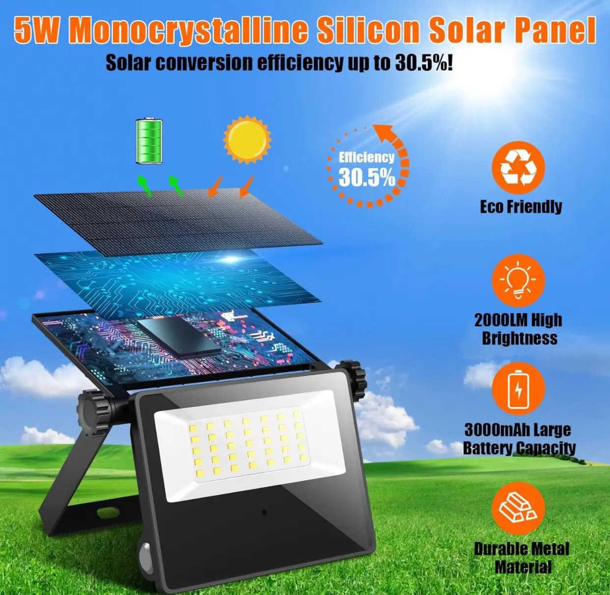 2-Pack SmartYard Solar Outdoor Lights, Metal Solar Security/Flood Lights ,2000LM Motion Sensor by Outdoor Solar Outlet