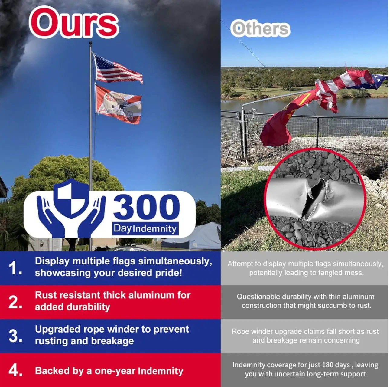 20 FT Flag Pole Heavy Duty Kit for Yard - Extra Thick Outdoor Flag Poles with 3x5 American Flag for Residential or Commercial by Outdoor Solar Outlet