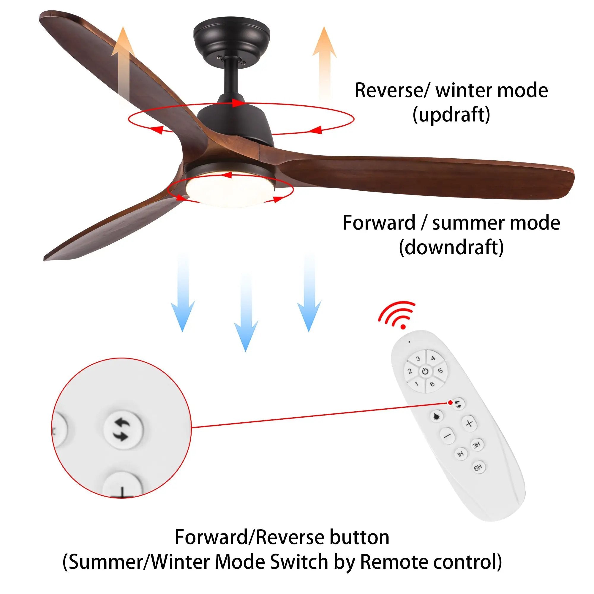 52" Yuhao Farmhouse Rustic LED Ceiling Fan with Remote Control by HouseOfZazla