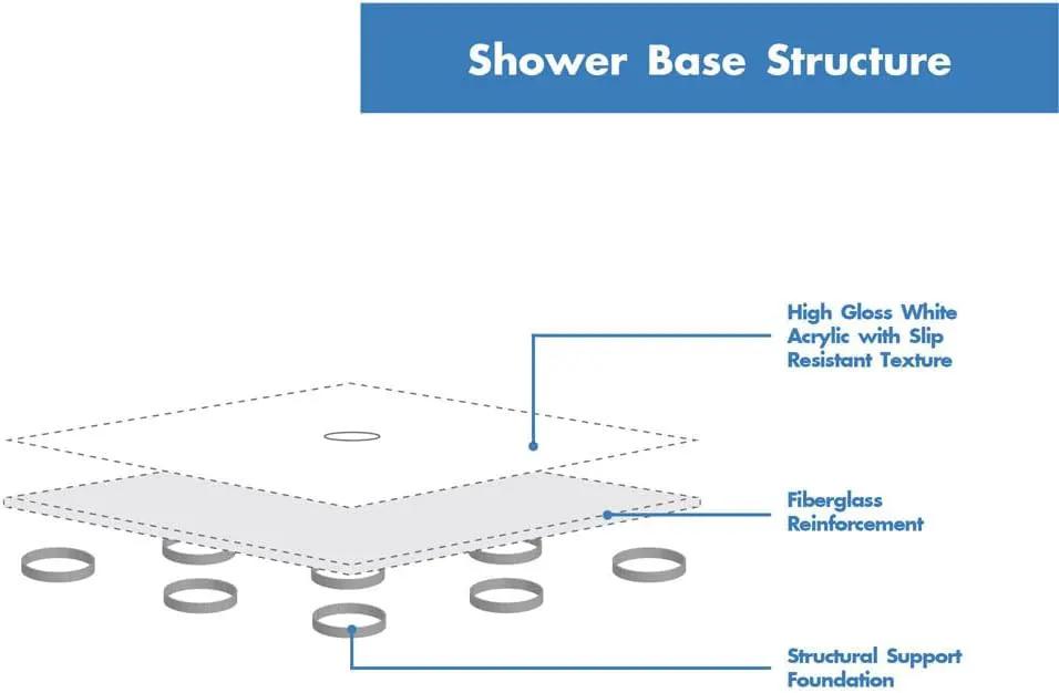 60" x 32" Shower Base, Central Drain Single Threshold by HouseOfZazla