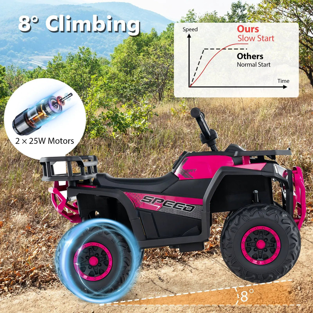 24V Kids Ride on Electric ATV Quad Car with Realistic Sounds and LED Lights, photo 23 of 24