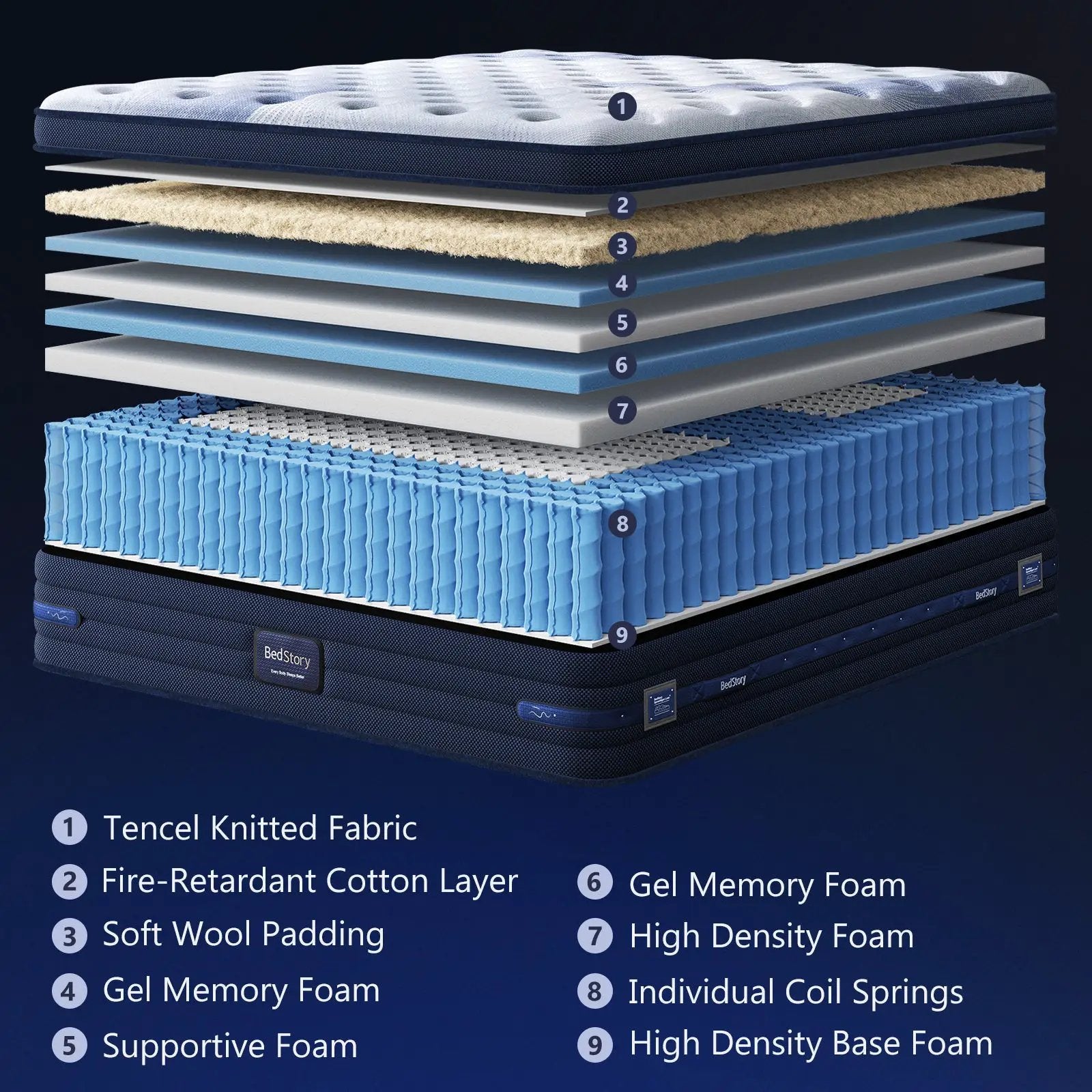 Bedstory Spine Align Pro 13" Twin Firm Cooling Hybrid Mattress by HouseOfZazla