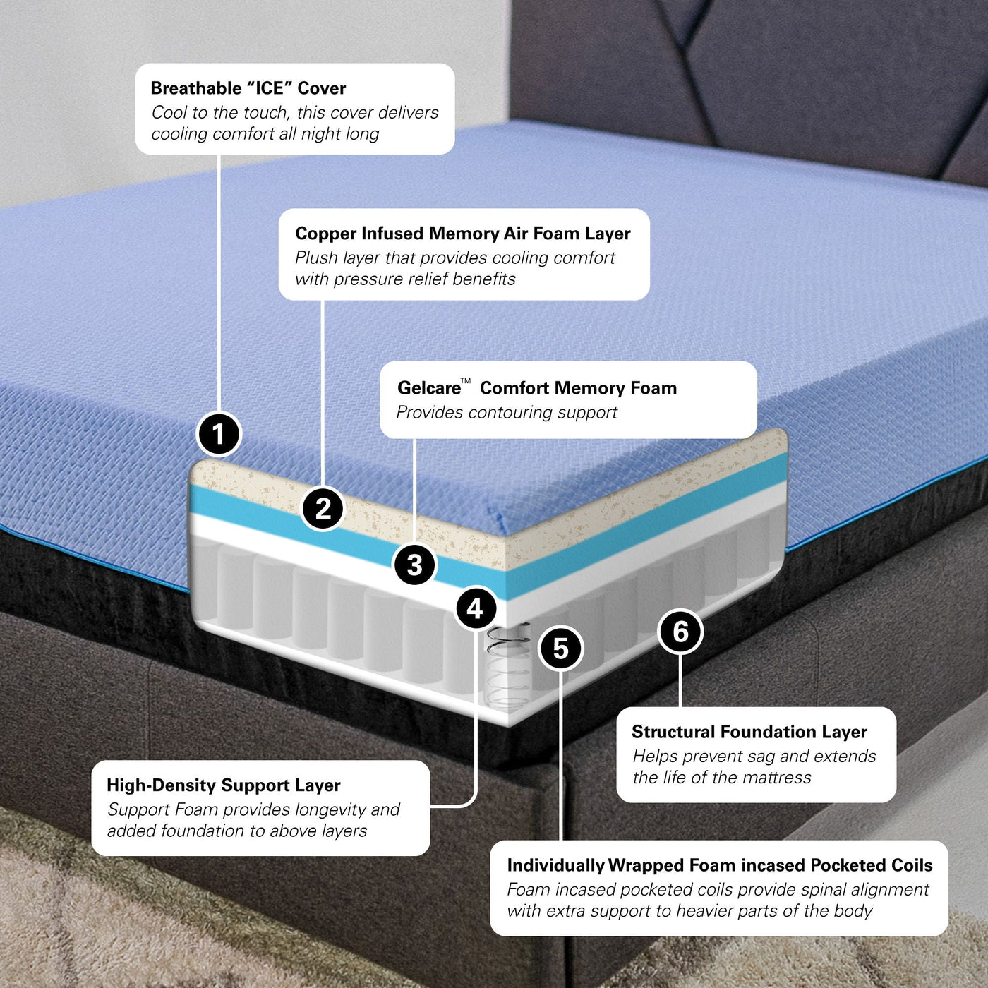 12" Refresh Hybrid Cooling GelCare Memory Foam And Coil Mattress by Unique Piece Furniture