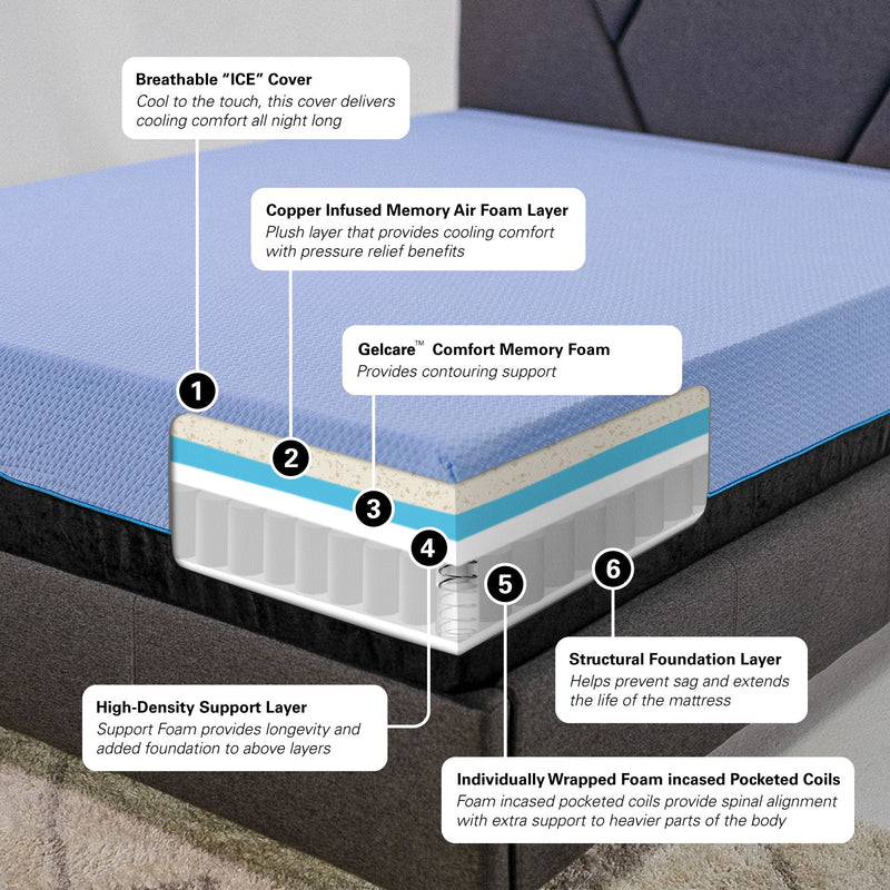 12" Refresh Hybrid Cooling GelCare Memory Foam And Coil Mattress by Unique Piece Furniture