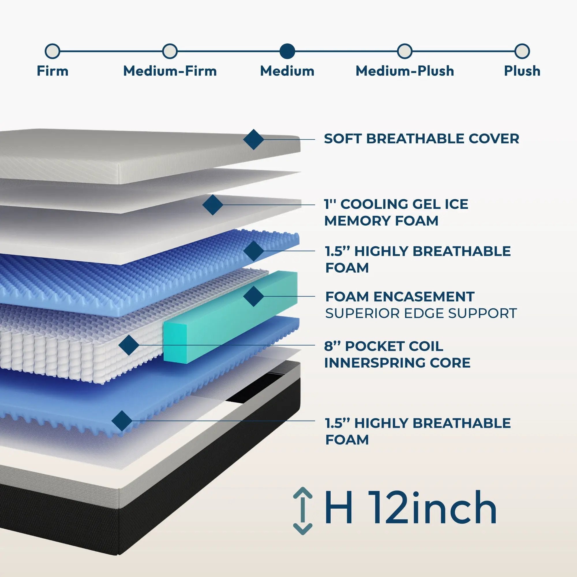 12'' Hybrid Mattress, Cooling Memory Foam & Pocket Springs Medium Firm - White - Queen by HouseOfZazla