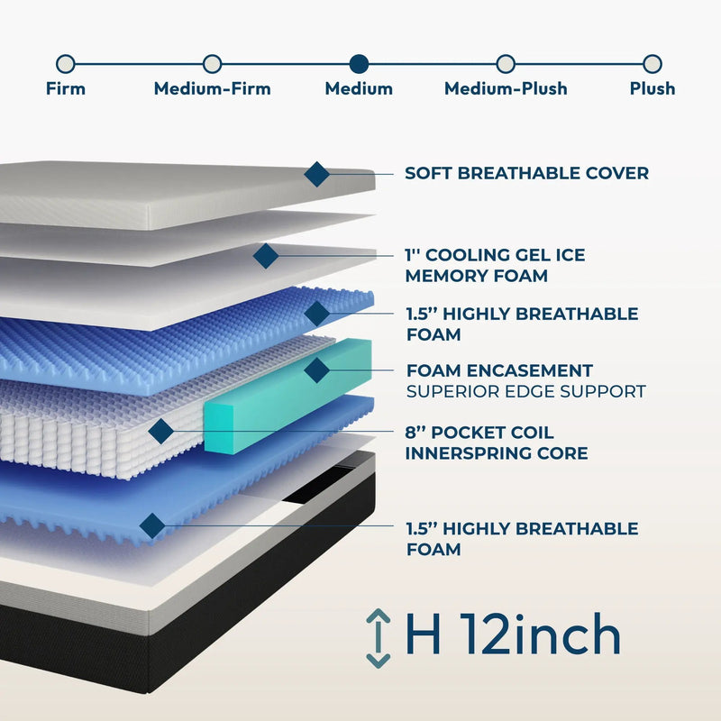 12'' Hybrid Mattress, Cooling Memory Foam & Pocket Springs Medium Firm - White - Queen by HouseOfZazla
