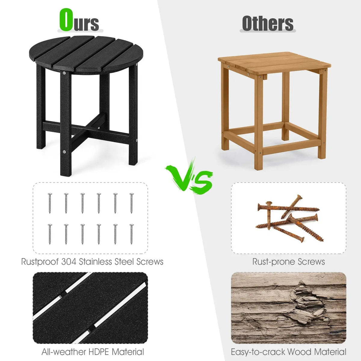 Set of 2 18 Inch Round Weather-Resistant Adirondack Side Tables, photo 6 of 10