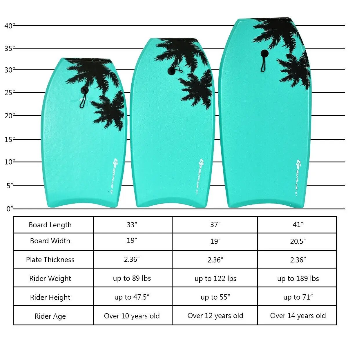 33 Inch/37 Inch/41 Inch Lightweight Super Surfing Bodyboard, photo 4 of 10