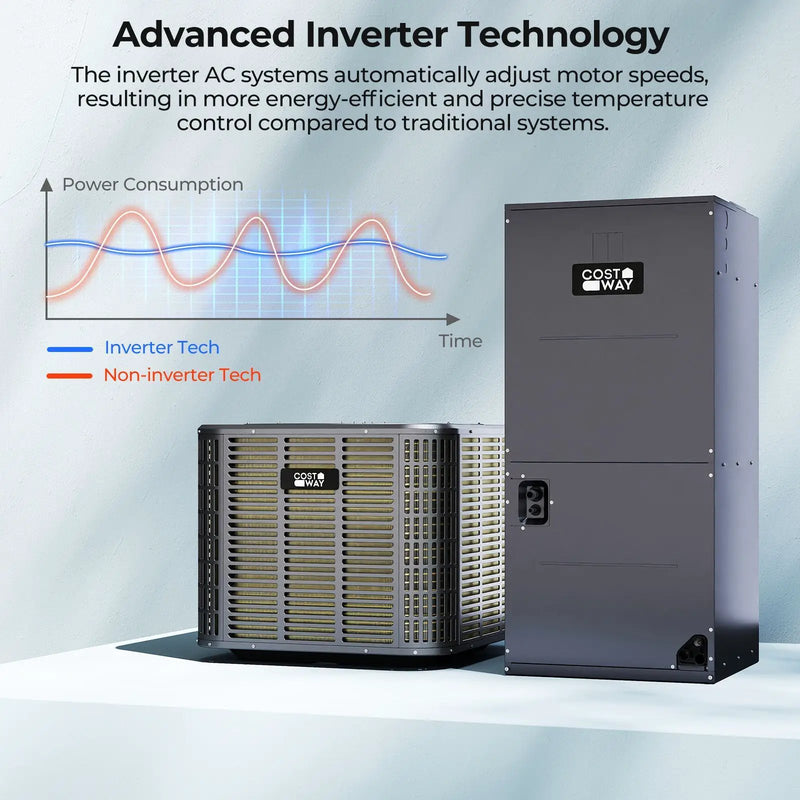2 Ton 18 SEER2 Central Air Conditioner Heat Pump System with Multi-Position Air Handler Unit by DirectDeals