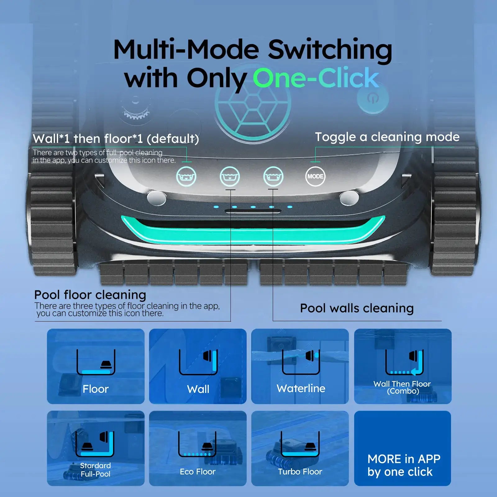 WYBOT Full Pool Solution Bundle-S2 Solar & F1 by WYBOT
