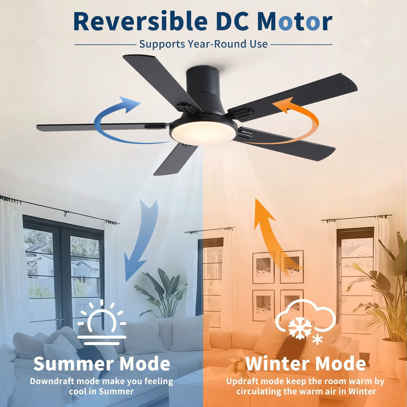 Flush Mount Ceiling Fans With LED Light And Remote Control, 5 Blades by HouseOfZazla