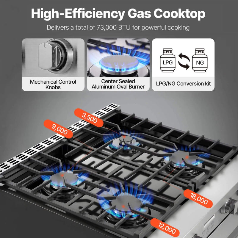 30-Inch Stainless Steel Convection Gas Range Oven With 4-Sealed Burners (SAK25187) by SAKSBY WHOLESALE