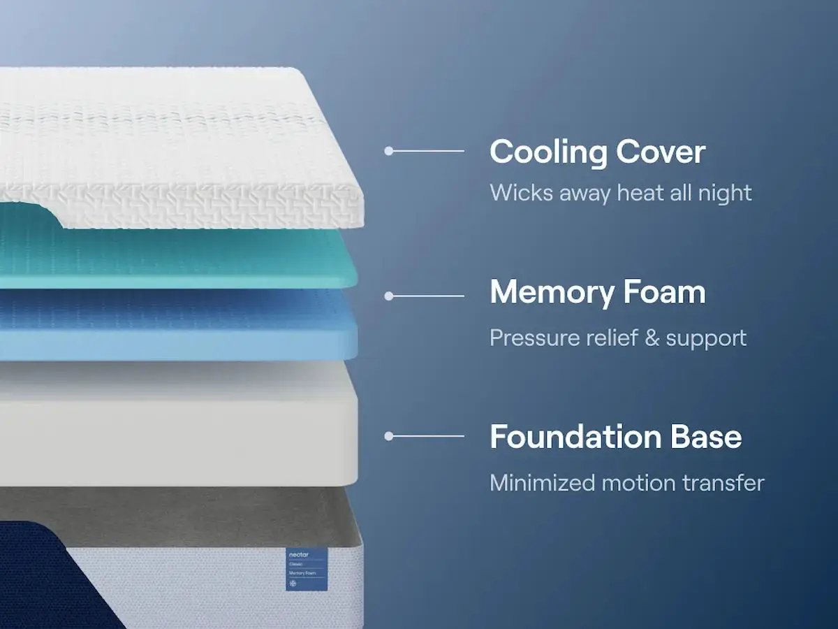 Nectar Classic Memory Foam - Mattress by Unique Piece Furniture