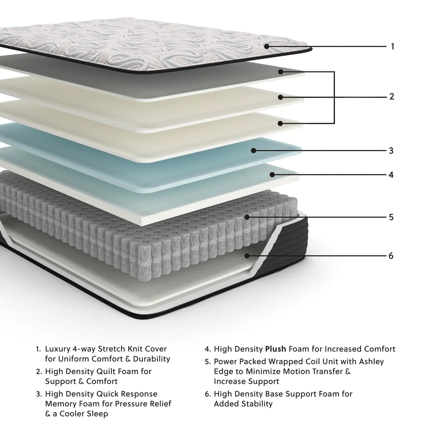Elite Springs Plush - Mattress by Unique Piece Furniture