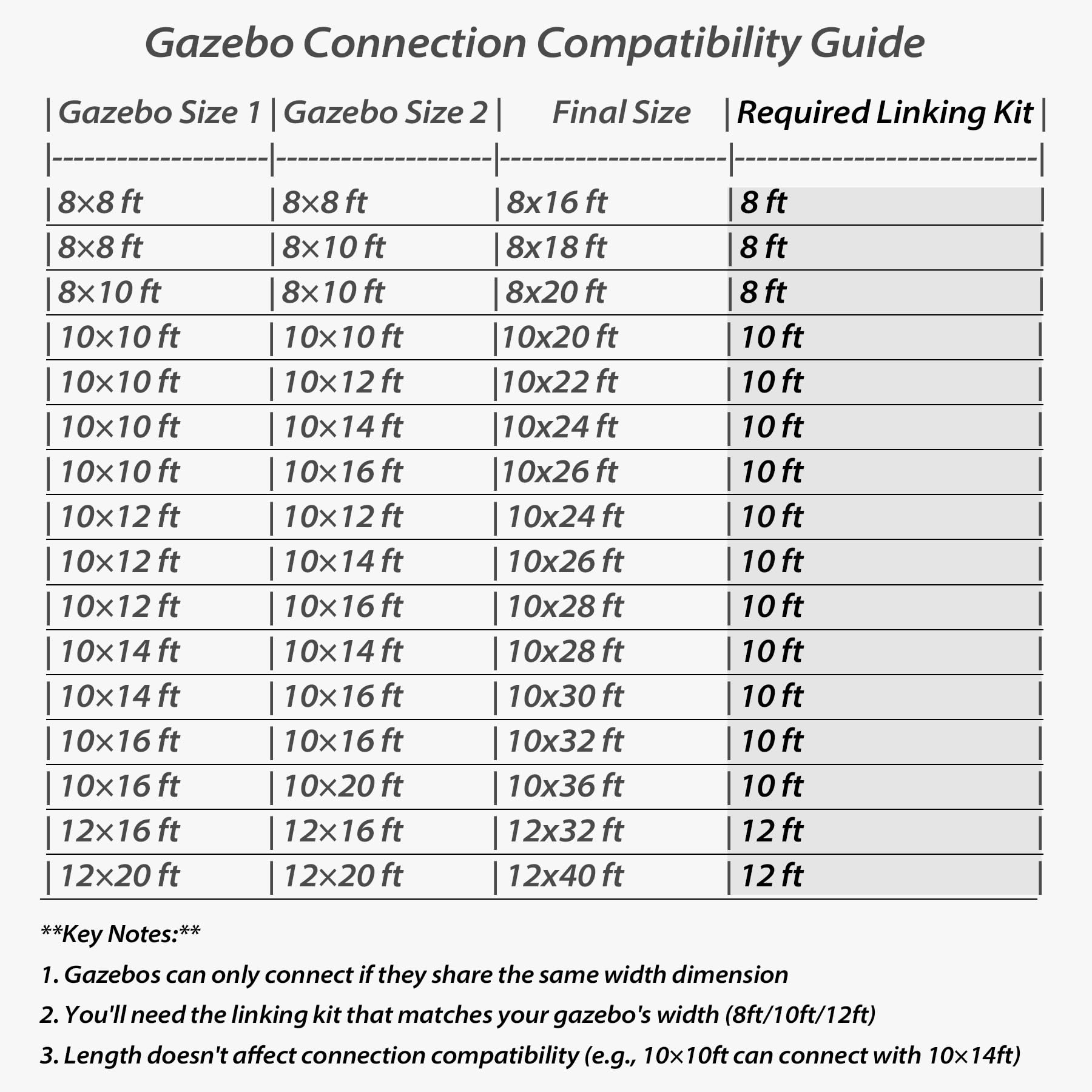 Gazebo Connector Kit for 10ft Width Wall-Mounted Gazebos by HouseOfZazla