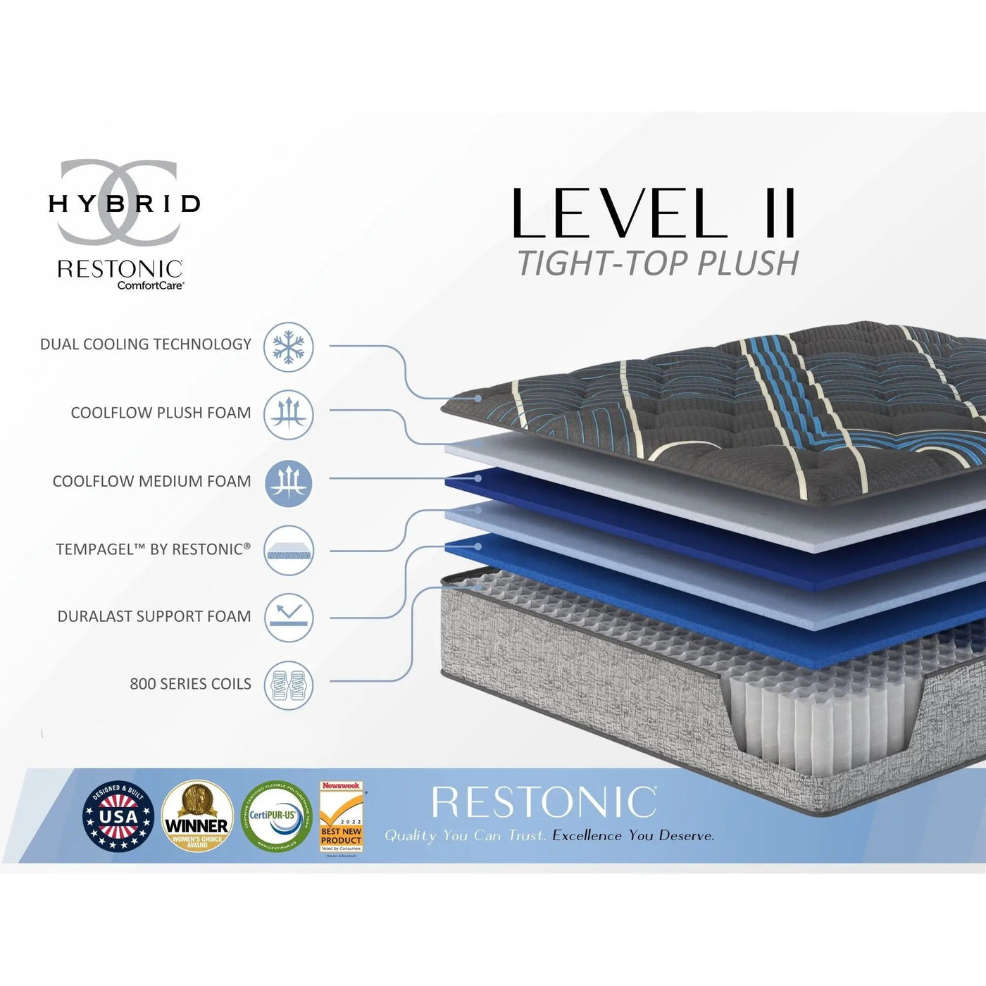 Comfort Care - 14" Hybrid Mattress With Individual Pocketed Coil, Medium Comfort by HouseOfZazla