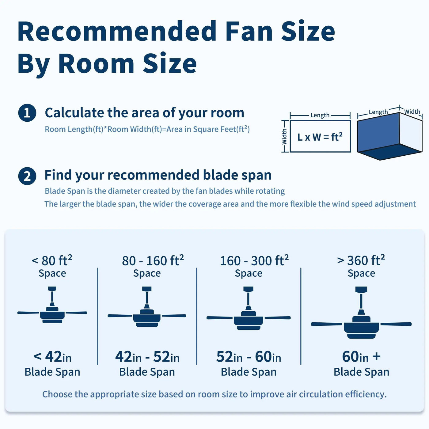 Reversible Motor Integrated LED Dimmable Ceiling Fan With Light by HouseOfZazla